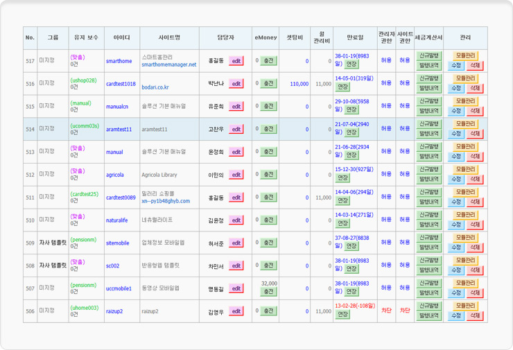 Register/modify homepage
